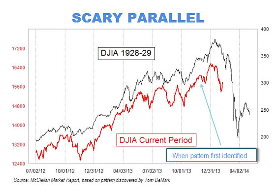 The dow deals jones today